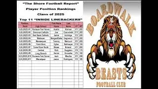 (Class of 2025) Player Position Rankings presented by The Shore Football Report