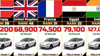 Tesla Model Y Price from Different Countries