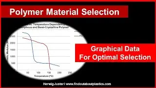 Graphical Data For Optimal Selection I DMA I Polymer Material Selection