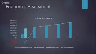 Software: Cost & Benefit Analysis CIT 262