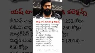 Yash Top 10 Blockbuster Movies with Box Office Collections | KGF Star Yash Hits List