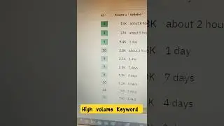 High Volume Keyword Low KD