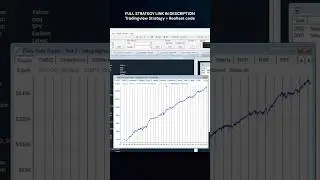 The Best ETF Strategy So far in 2025 - Realtest