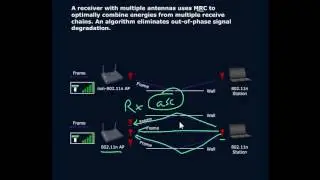 802 11n 802 11ac MIMO MRC