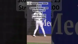 Is Spencer Jones ready for the big leagues?? #yankeesbaseball #yankees