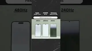 Check out this PWM Dimming Showdown: Samsung Galaxy S23 Ultra vs Apple iPhone 14 Pro vs Honor 90 Pro