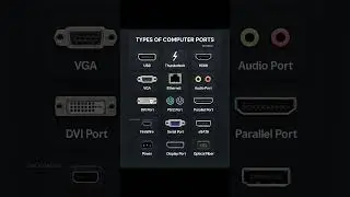 🔌 Types of Computer Ports Explained | Beginner&rsquo;s Guide 🖥️.