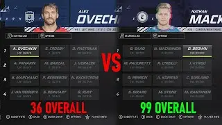 How badly can a 99 overall team beat a 36 overall team
