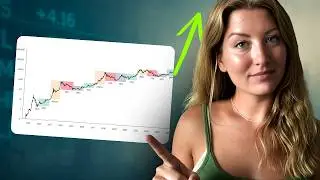 Четырехлетний цикл Биткоина нарушен?