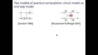 Measurement-based quantum computing (MBQC) in the ZX-calculus - Miriam Backens