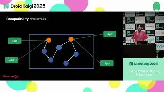 DroidKaigi 2025 - [EN] Android Librarian's Guide: Building Robust Libraries a… | Jaewoong (skydoves)