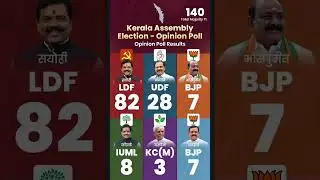 kerala assembly election 2026#ldf #udf #ldfvsudf #bjp #congress #keralapolitics #bjpkerala #cpim