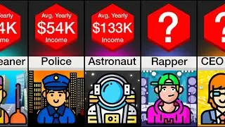 Comparison: Jobs Ranked By Salary