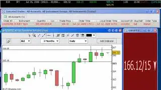 Forex Fakey Setup Live Trade on EURJPY. Price Action