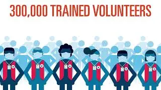 2022 Medical Reserve Corps Network Profile: Two Decades of Service