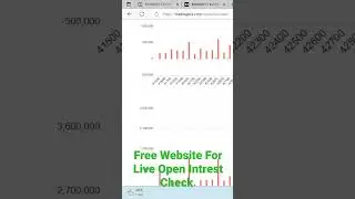 Best Free Website for OI Analysis| live open Interest check | Free option chain Data