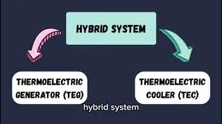EE3_Solar Synergy: Hybrid Photovoltaic-Thermoelectric System