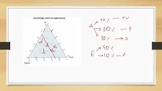 చాలామంది answer చేయలేకపోయిన Triangle Graph Previous Question | APPSC MCQ Telugu