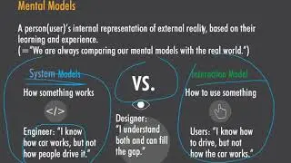 3-2 (Part 1) User Experience Design / Interaction Design Models (HCI & UI)