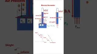 Mercury Barometer Atmosphericpressure #fluidmechanics #pressure #barometer #atm #AtmosphericPressure