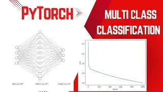 Multi-Class Classification with Softmax in PyTorch | 2024