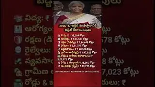 India Budget 2026 27 Explained | Sector-Wise Budget Allocation in Simple English