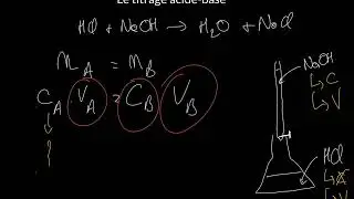 Le titrage acide base