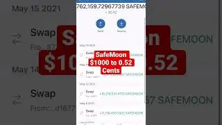 Bad crypto investments-learn from your mistakes #shorts #youtubeshorts #motivation #crypto #trading
