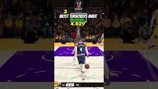 Players With Most Turnovers In NBA History #nba #basketball #shorts #trending #nba2kmobile #nba2k