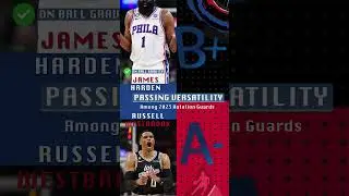 HARDEN WESTBROOK PLAYER COMPARISON #shorts #NBA #clippers #jamesharden