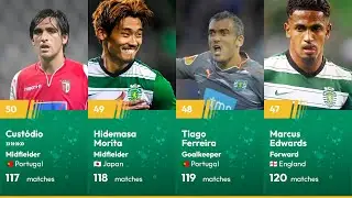 Top 50 Sporting CP Players with the Most Appearances | Sporting CP Legends