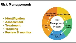 What is Risk  - Risk management lifeCycle | Risk management phases