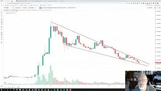 Gala, Town Coin, Shiba - Descending Wedges indicate potential break out upwards!