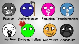 Every Political Ideology Explained in 8 Minutes