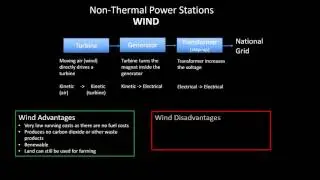 P3 - Power station block diagrams and advantages/disadvantages