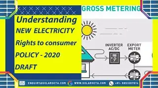 Electricity consumer rights Policy India 2020 (Draft)|Solar Industry in turmoil?