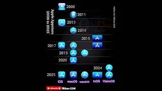 🔄 How the iPhone App Store Changed from 2008 to 2025 #tech #shorts
