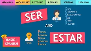 🇪🇸 SER vs ESTAR: Master Spanish's Trickiest Verbs with Simple Mnemonics | Spanish Grammar Explained