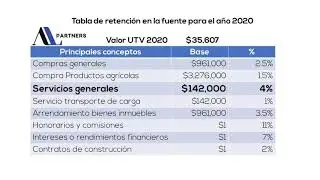 Tabla Retefuente 2020