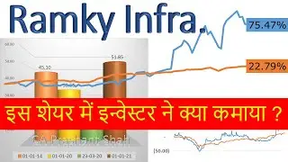 Ramky Infrastructure Share Analysis