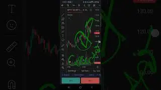 nifty 50 target acheived trade of the day 122 to 145