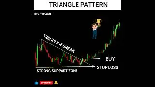 PROFESSIONAL TRIANGLE 📐 PATTERN  STRATEGY ||
