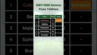1987-1988 Sezonu | İlk 5 Takım ve Şampiyon