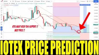 IOTX COIN PRICE PREDICTION - IOTEX CRYPTO HUGE BREAKOUT SOON - PRICE GO HIGHER +80%