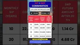 How SIP + SWP Combo Gives You Lifelong Income #mutualfunds #investment