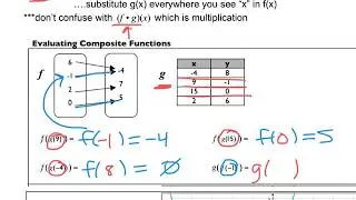 Function Operations and Composition