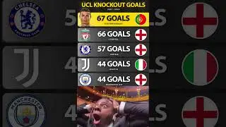 Most ucl knockout goals #ronaldo #ucl #footballshorts