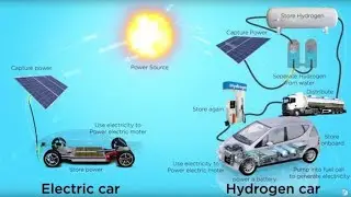 Electric car vs Hydrogen car. Proper explain..🔥#automobile #hydrogen #ela #car #battery innovation 