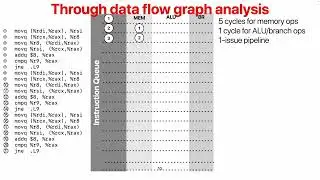 CSE142, 2025 Summer: (13) OoO/Superscalar pipeline: Try everything
