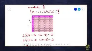 Operations on Residue Classes Modulo n.|| 11TH MATH  || CHAPTER 2 || LECTURE 2.25  ||